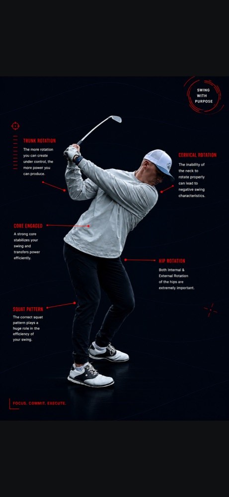 Swing with purpose: annotated golf-swing biomechanics figure